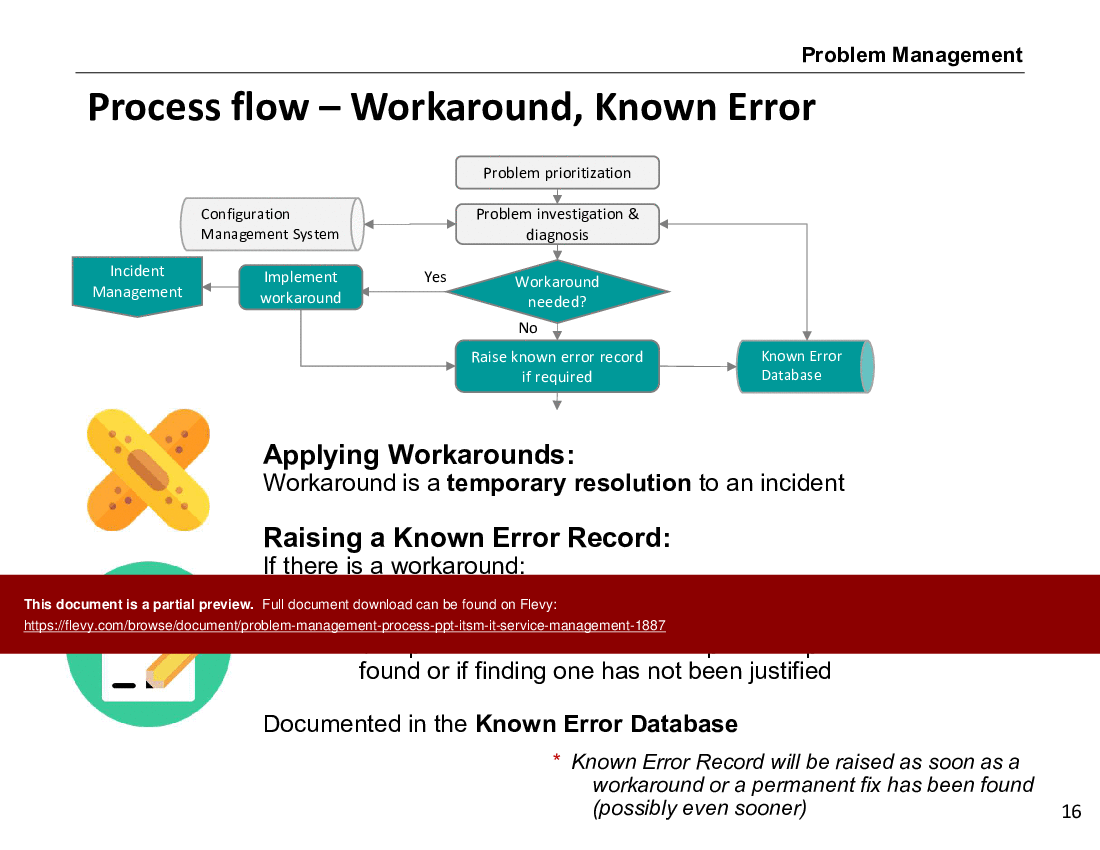 Problem Management Process PPT (ITSM, IT Service Management) (27-slide PPT PowerPoint presentation (PPTX)) Preview Image