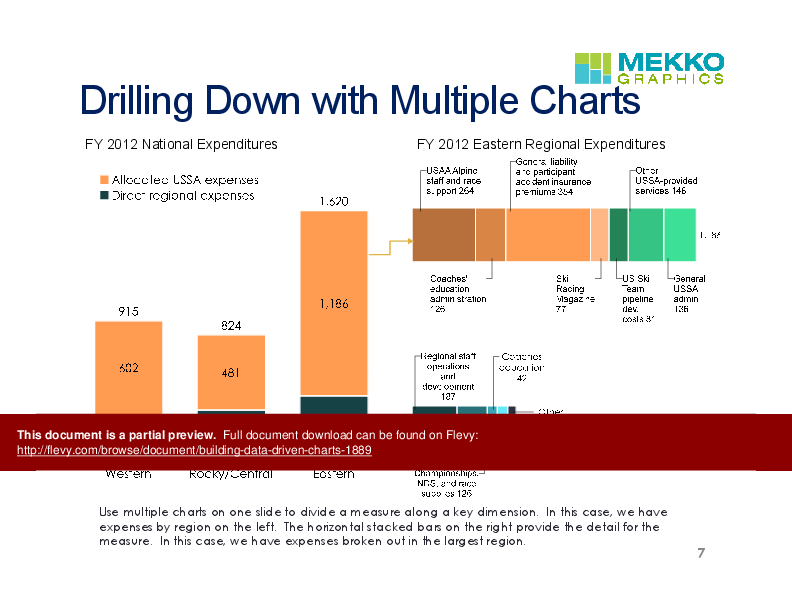 This is a partial preview of Building Data-Driven Charts (23-slide PowerPoint presentation (PPTX)). Full document is 23 slides. 