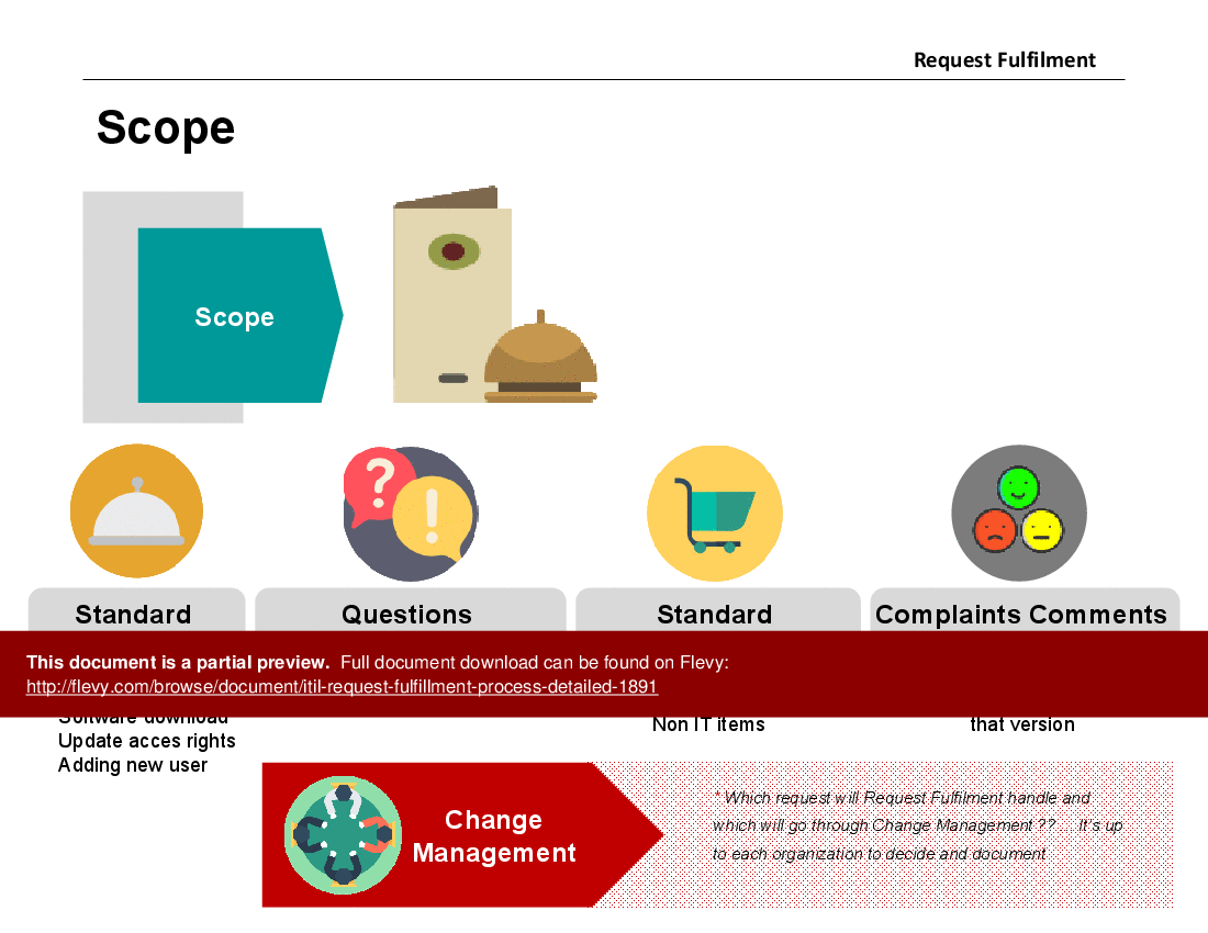 Request Fulfillment Process PPT (IT Service Management, ITSM) (22-slide PPT PowerPoint presentation (PPTX)) Preview Image