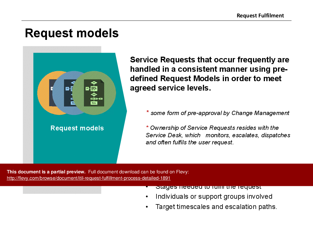 Request Fulfillment Process PPT (IT Service Management, ITSM) (22-slide PowerPoint presentation (PPTX)) Preview Image