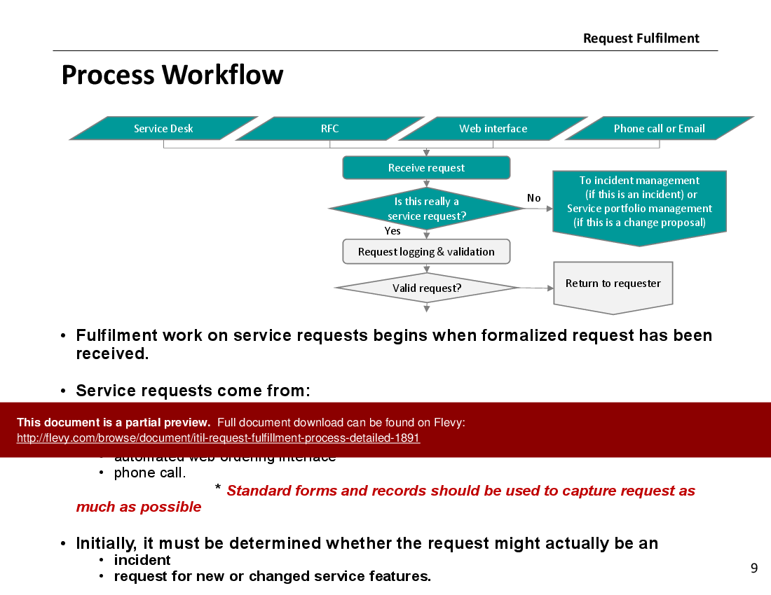 Request Fulfillment Process PPT (IT Service Management, ITSM) (22-slide PPT PowerPoint presentation (PPTX)) Preview Image