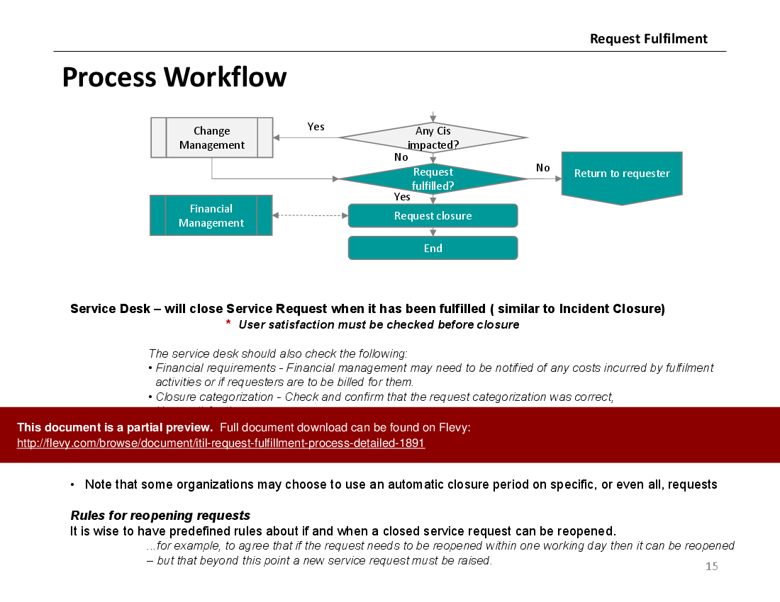 Request Fulfillment Process PPT (IT Service Management, ITSM) (22-slide PPT PowerPoint presentation (PPTX)) Preview Image