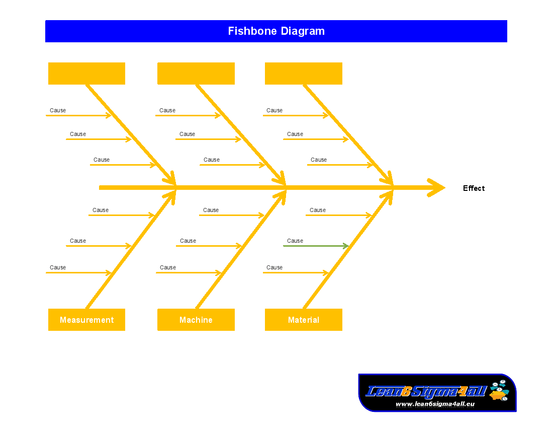 How To Create A Fishbone Diagram In Excel General Wiring Diagram