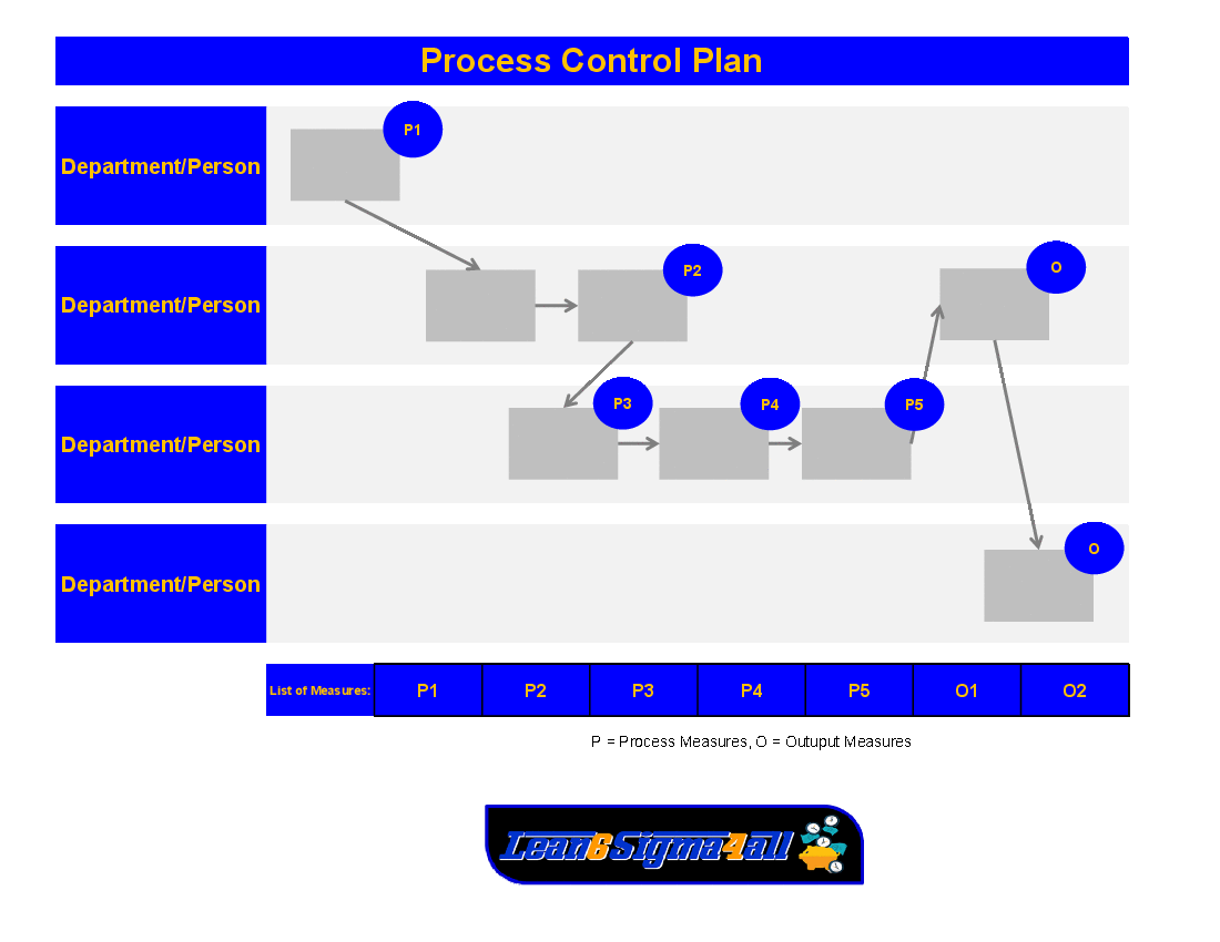 Process Control Plan (Excel template (XLS)) Preview Image