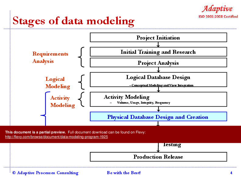 Data Modeling Program (172-slide PowerPoint presentation (PPTX)) Preview Image