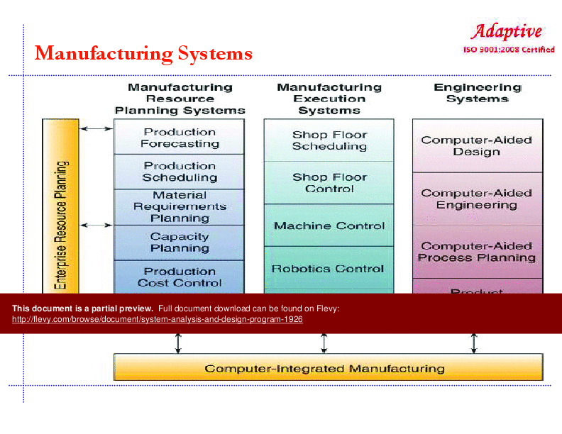 System Analysis and Design Program (394-slide PPT PowerPoint presentation (PPT)) Preview Image