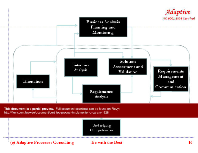 Certified Product Implementer Program (194-slide PowerPoint presentation (PPTX)) Preview Image