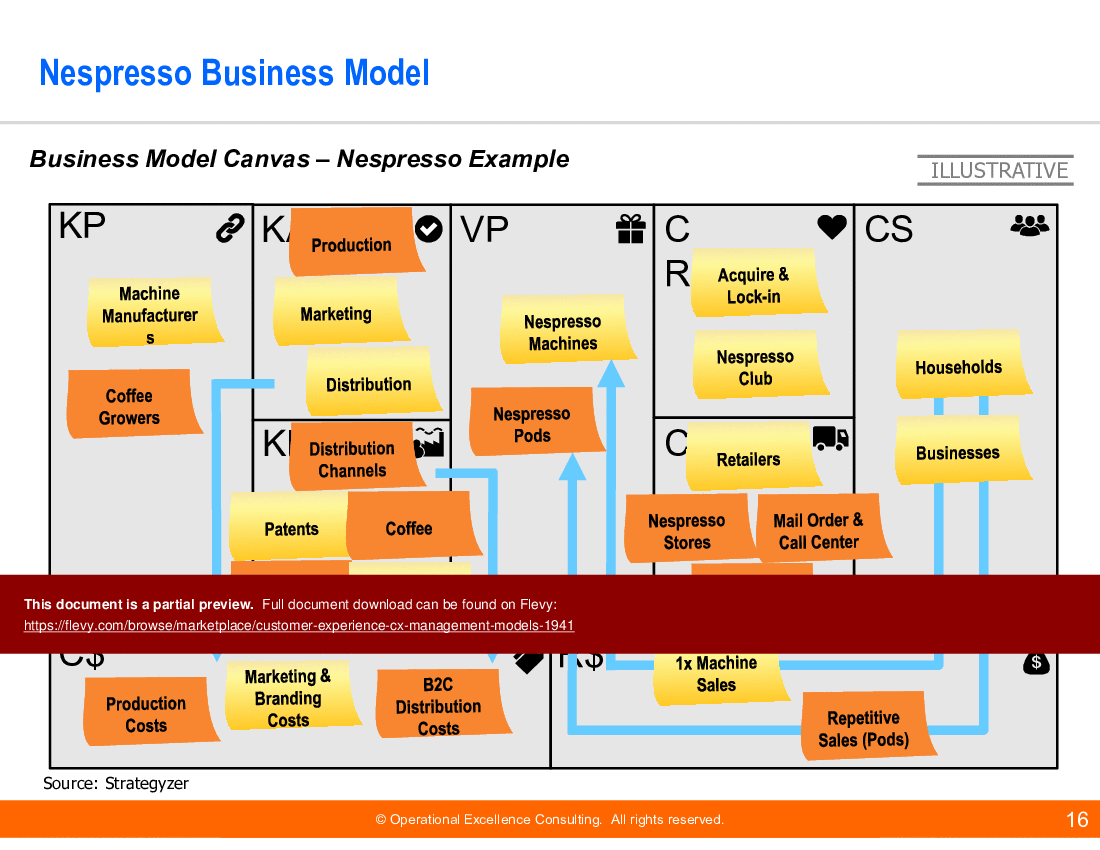 Customer Experience (CX) Management Models (148-slide PowerPoint presentation (PPTX)) Preview Image