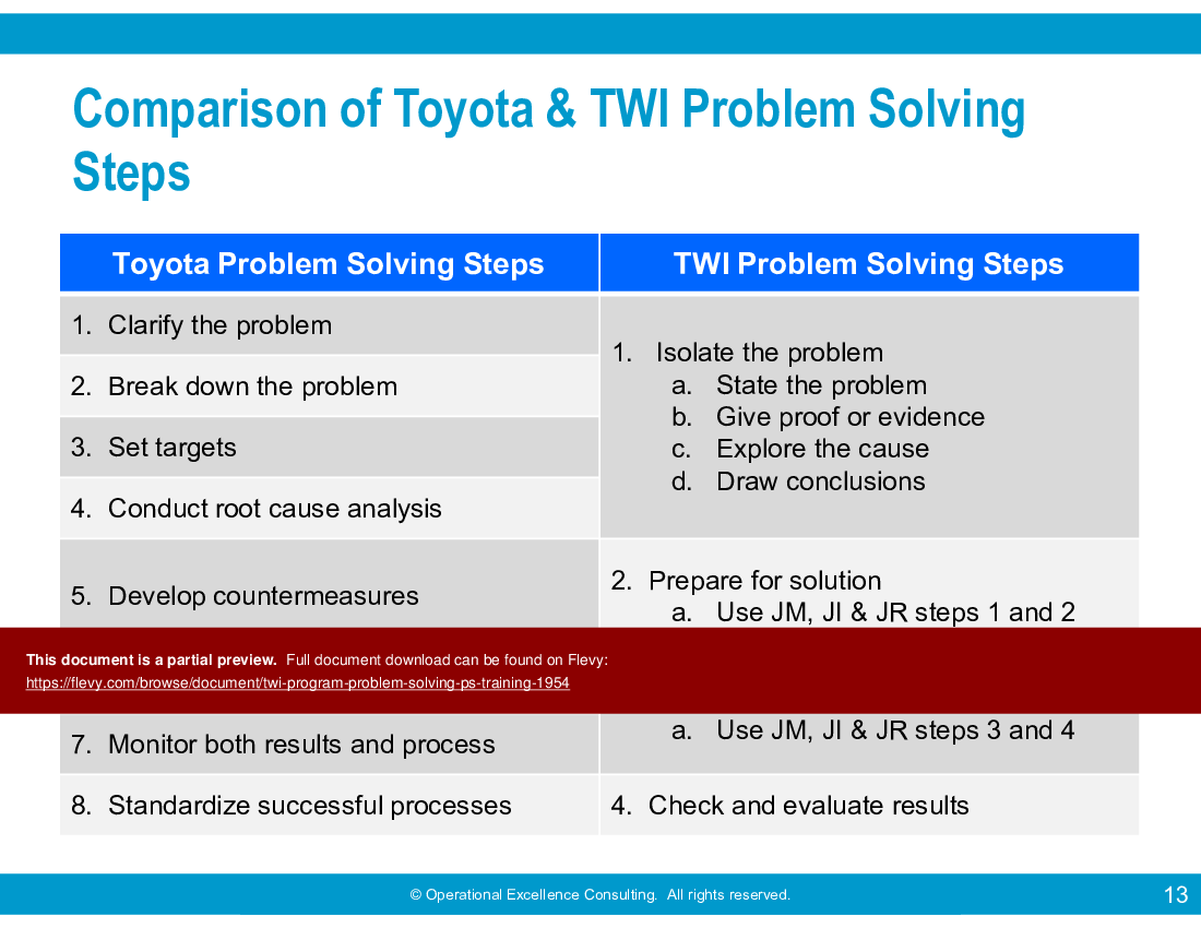 TWI Program: Problem Solving (PS) Training (59-slide PowerPoint presentation (PPTX)) Preview Image
