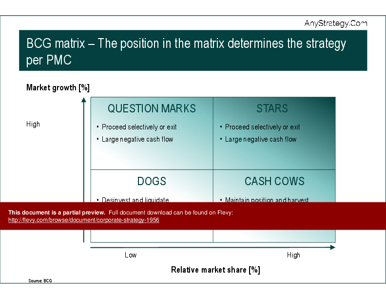 Corporate Strategy - Portfolio Models (36-slide PPT PowerPoint presentation (PPTX)) Preview Image