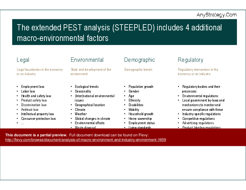 Analysis of Macro-environment and Industry-environment (9-slide PPT PowerPoint presentation (PPTX)) Preview Image