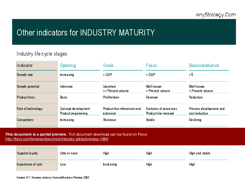 Industry Attractiveness (7-slide PPT PowerPoint presentation (PPTX)) Preview Image