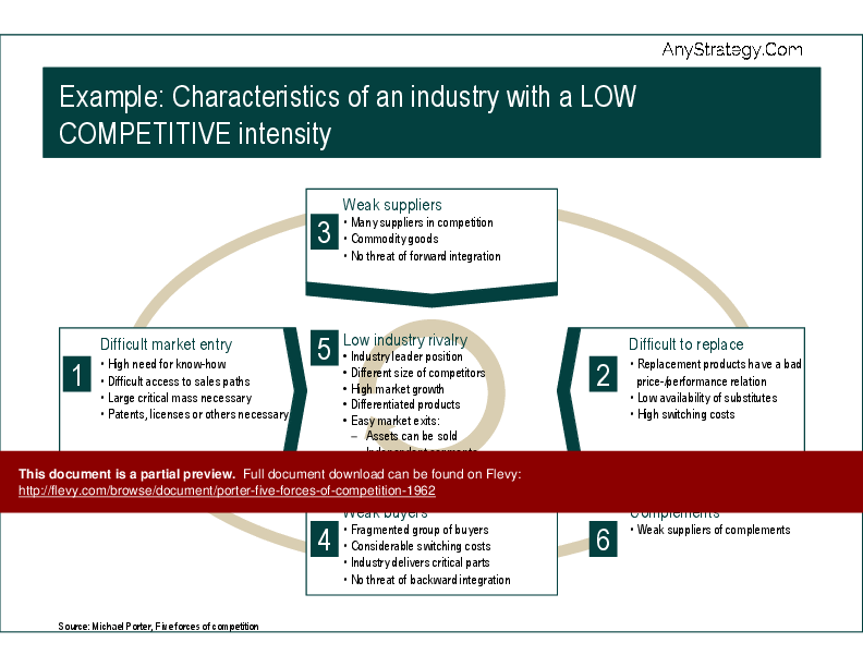 Porter Five Forces of Competition (12-slide PPT PowerPoint presentation (PPTX)) Preview Image