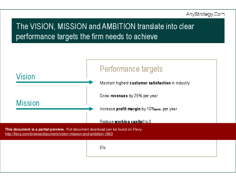 This is a partial preview of Vision, Mission, and Ambition (8-slide PowerPoint presentation (PPTX)). Full document is 8 slides. 