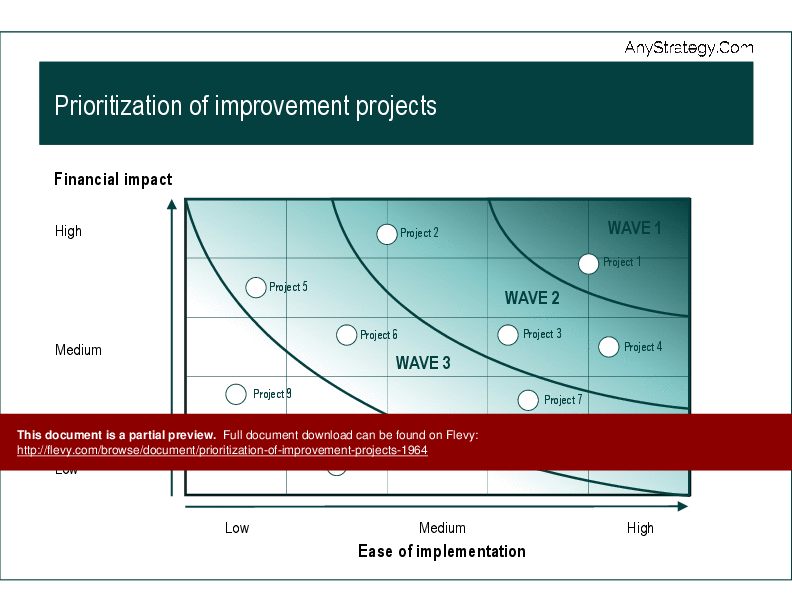 Prioritization of Improvement Projects (8-slide PPT PowerPoint presentation (PPTX)) Preview Image