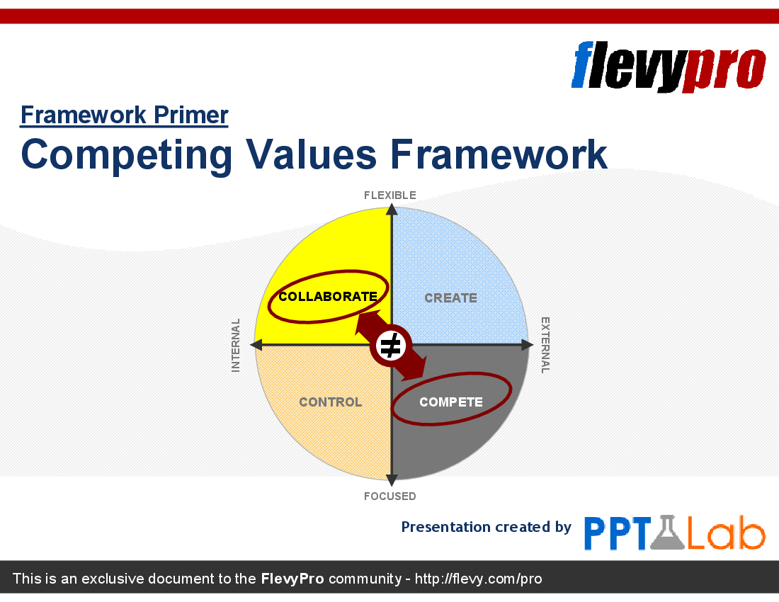 This is a partial preview of Competing Values Framework (21-slide PowerPoint presentation (PPT)). Full document is 21 slides. 