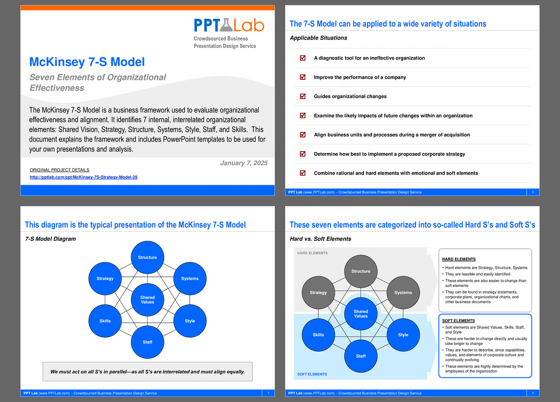 McKinsey 7-S Strategy Model (26-slide PPT PowerPoint presentation (PPT)) Preview Image