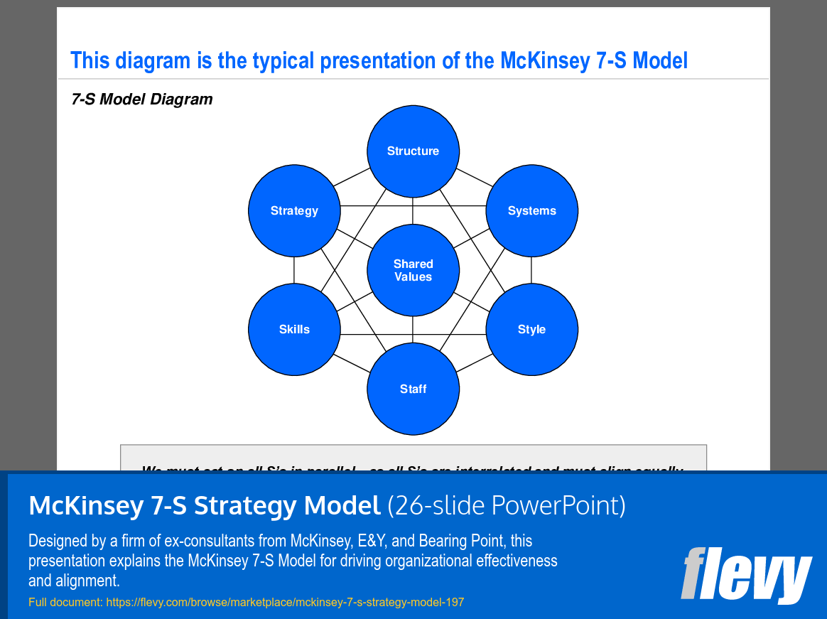 This is a partial preview of McKinsey 7-S Strategy Model. Full document is 26 slides. 