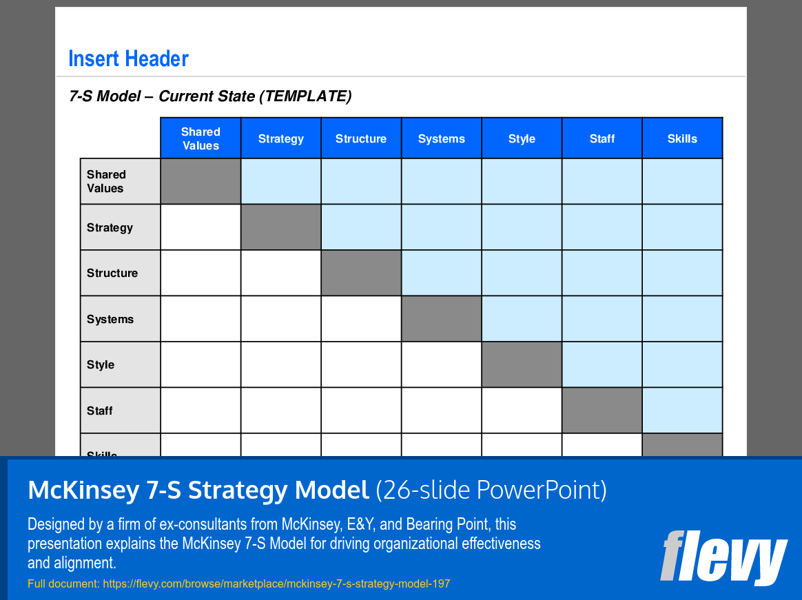 McKinsey 7-S Strategy Model (26-slide PPT PowerPoint presentation (PPT)) Preview Image