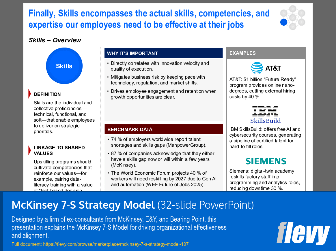 McKinsey 7-S Strategy Model PPT