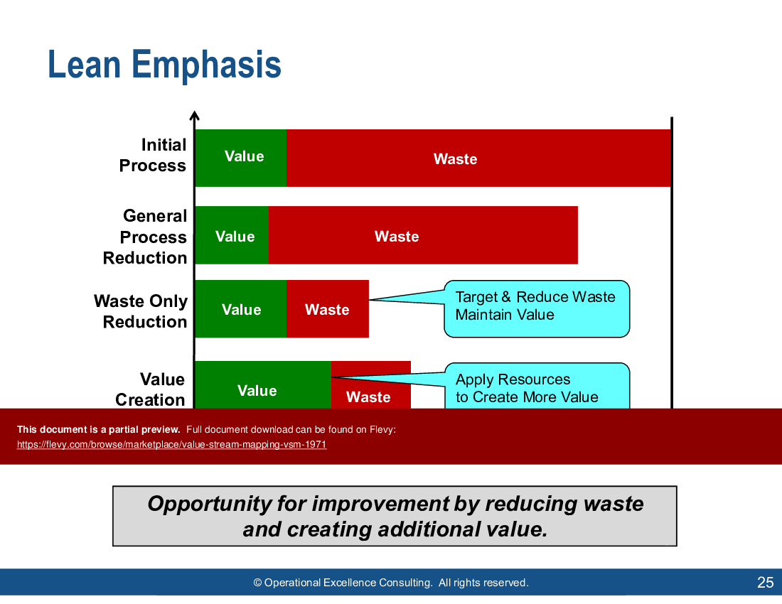 Value Stream Mapping (VSM) (184-slide PPT PowerPoint presentation (PPTX)) Preview Image