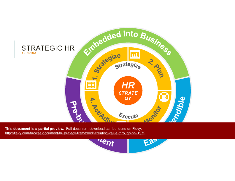 Human Resources Strategy Framework: Business Value Creation (101-slide PPT PowerPoint presentation (PPTX)) Preview Image