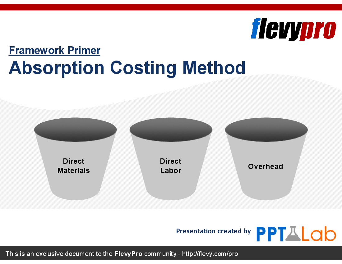Absorption Costing Method (14-slide PowerPoint presentation (PPT)) Preview Image