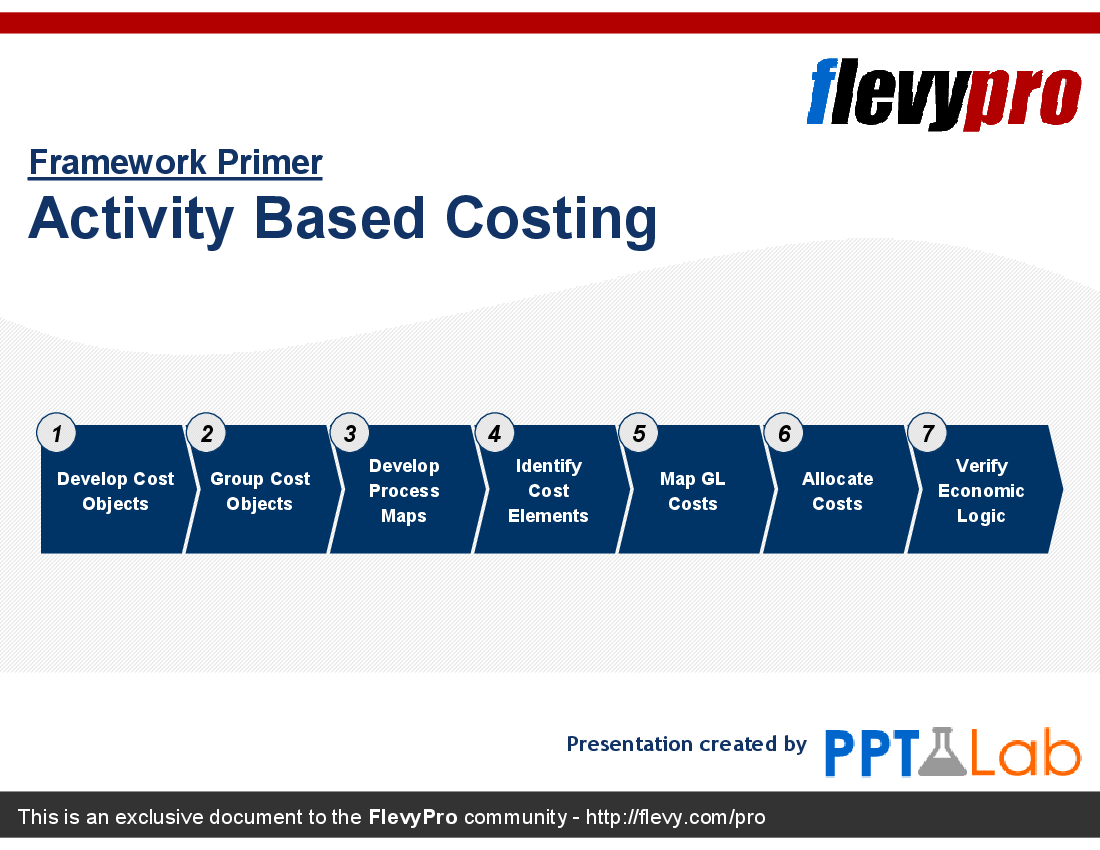 This is a partial preview of Activity Based Costing Primer (13-slide PowerPoint presentation (PPT)). Full document is 13 slides. 