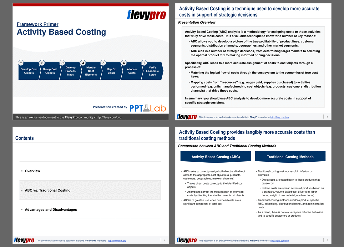 Activity Based Costing Primer (13-slide PPT PowerPoint presentation (PPT)) Preview Image