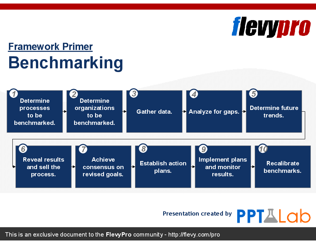 This is a partial preview of Benchmarking Primer (24-slide PowerPoint presentation (PPT)). Full document is 24 slides. 