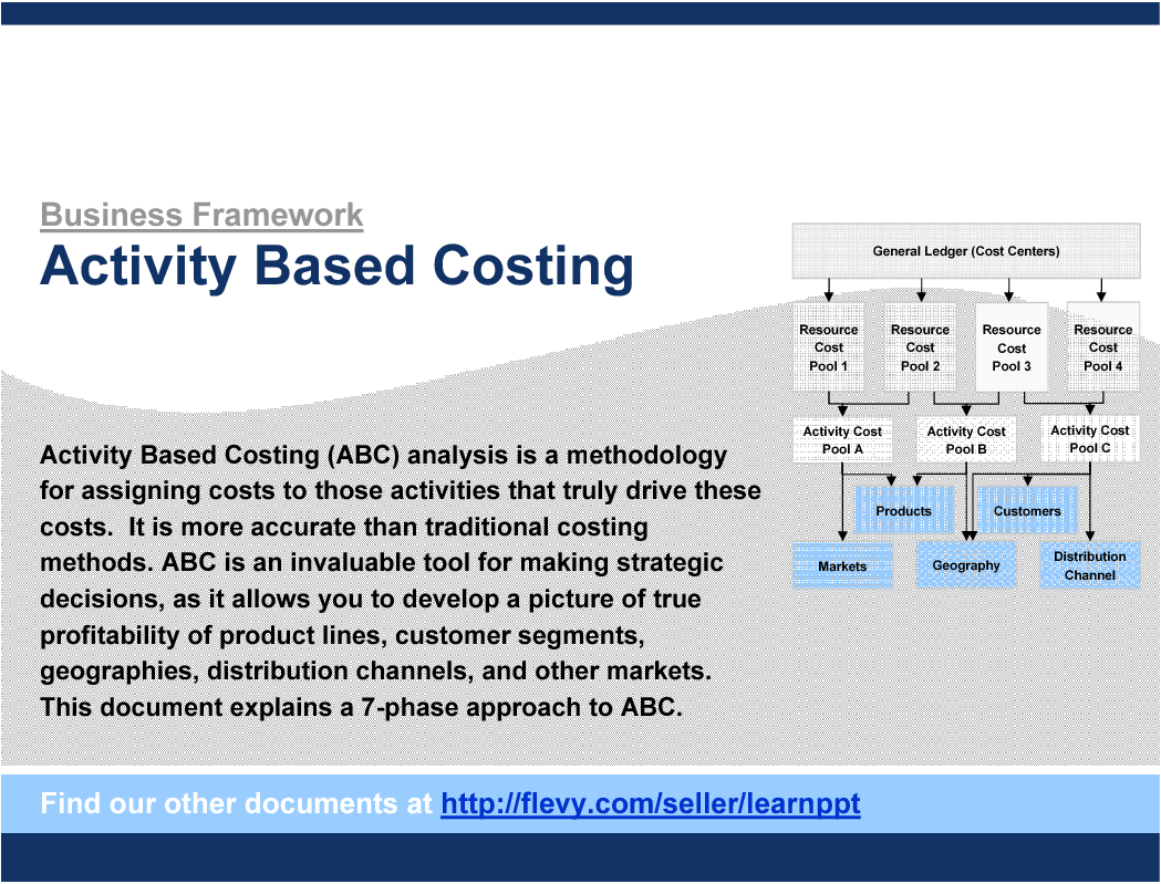 This is a partial preview of Activity Based Costing (29-slide PowerPoint presentation (PPT)). Full document is 29 slides. 