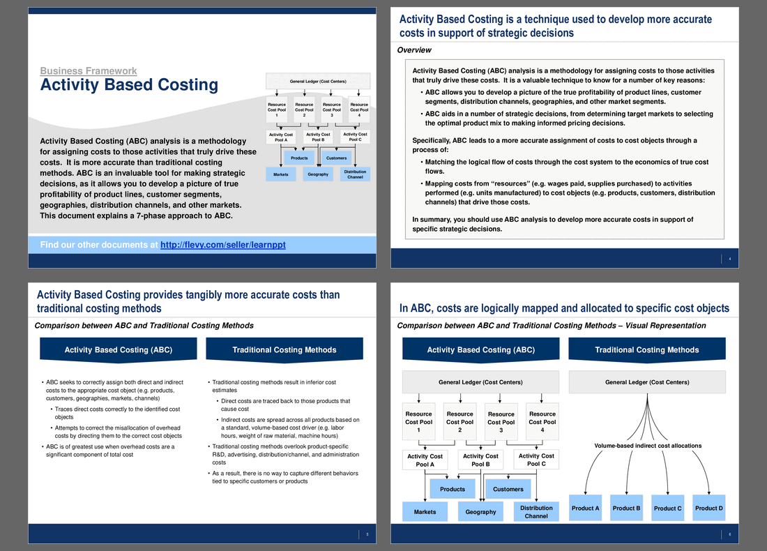 This is a partial preview of Activity Based Costing. Full document is 29 slides. 