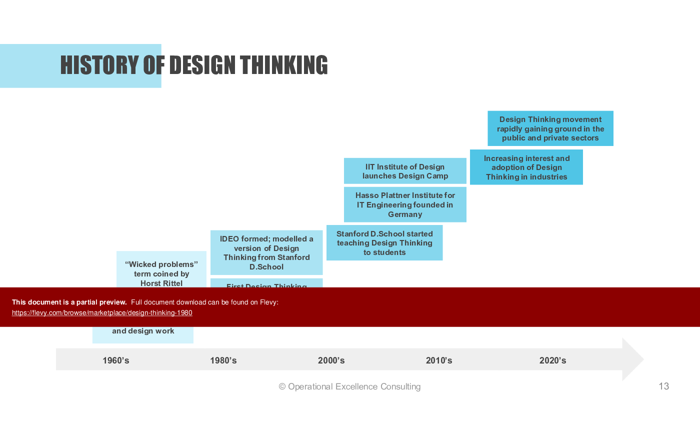 Design Thinking (225-slide PPT PowerPoint presentation (PPTX)) Preview Image