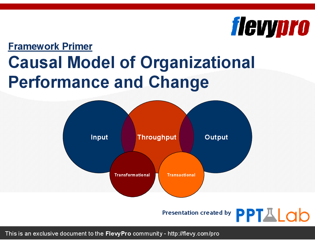 Causal Model of Organizational Performance and Change (17-slide PowerPoint presentation (PPT)) Preview Image