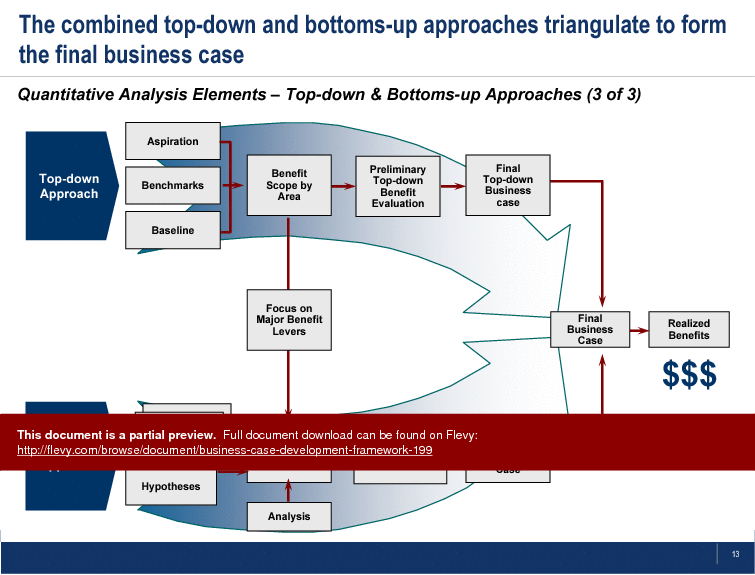 Business Case Development Framework (32-slide PowerPoint presentation (PPT)) Preview Image