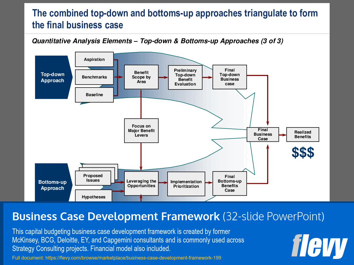 Business Case Development Framework (32-slide PPT PowerPoint presentation (PPT)) Preview Image