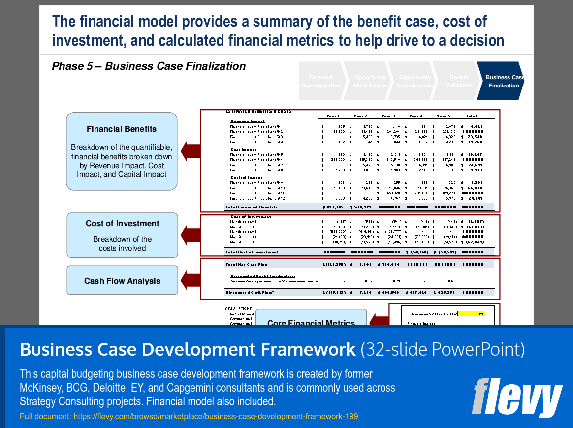 Business Case Development Framework (32-slide PPT PowerPoint presentation (PPT)) Preview Image