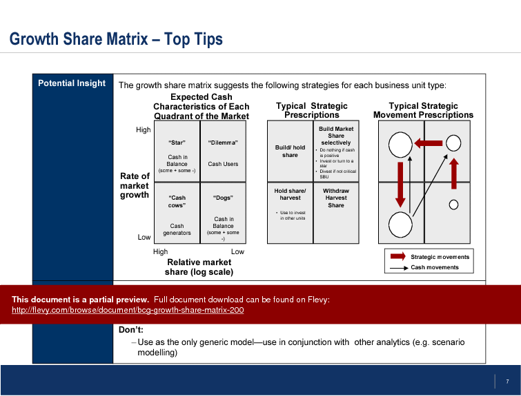 This is a partial preview of BCG Growth-Share Matrix (9-slide PowerPoint presentation (PPT)). Full document is 9 slides. 