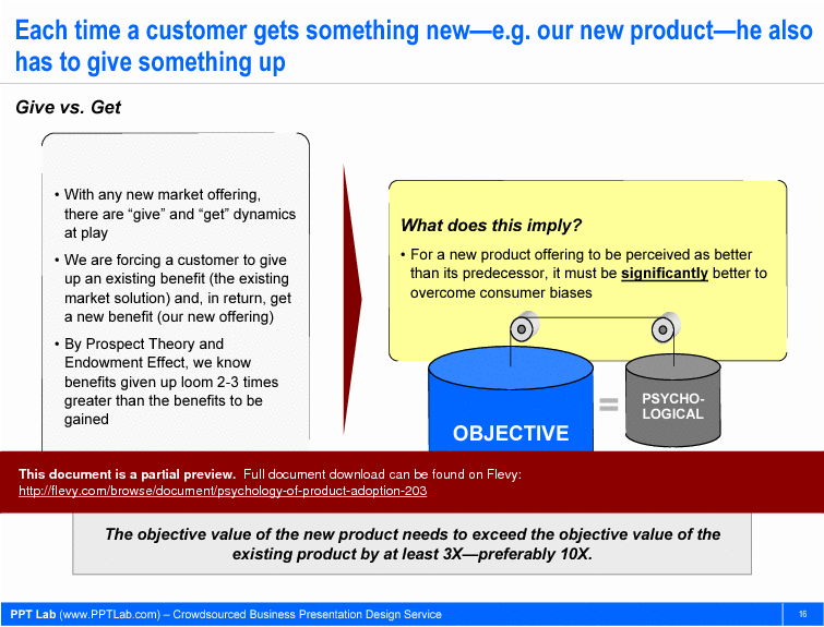 Psychology of Product Adoption (46-slide PPT PowerPoint presentation (PPT)) Preview Image