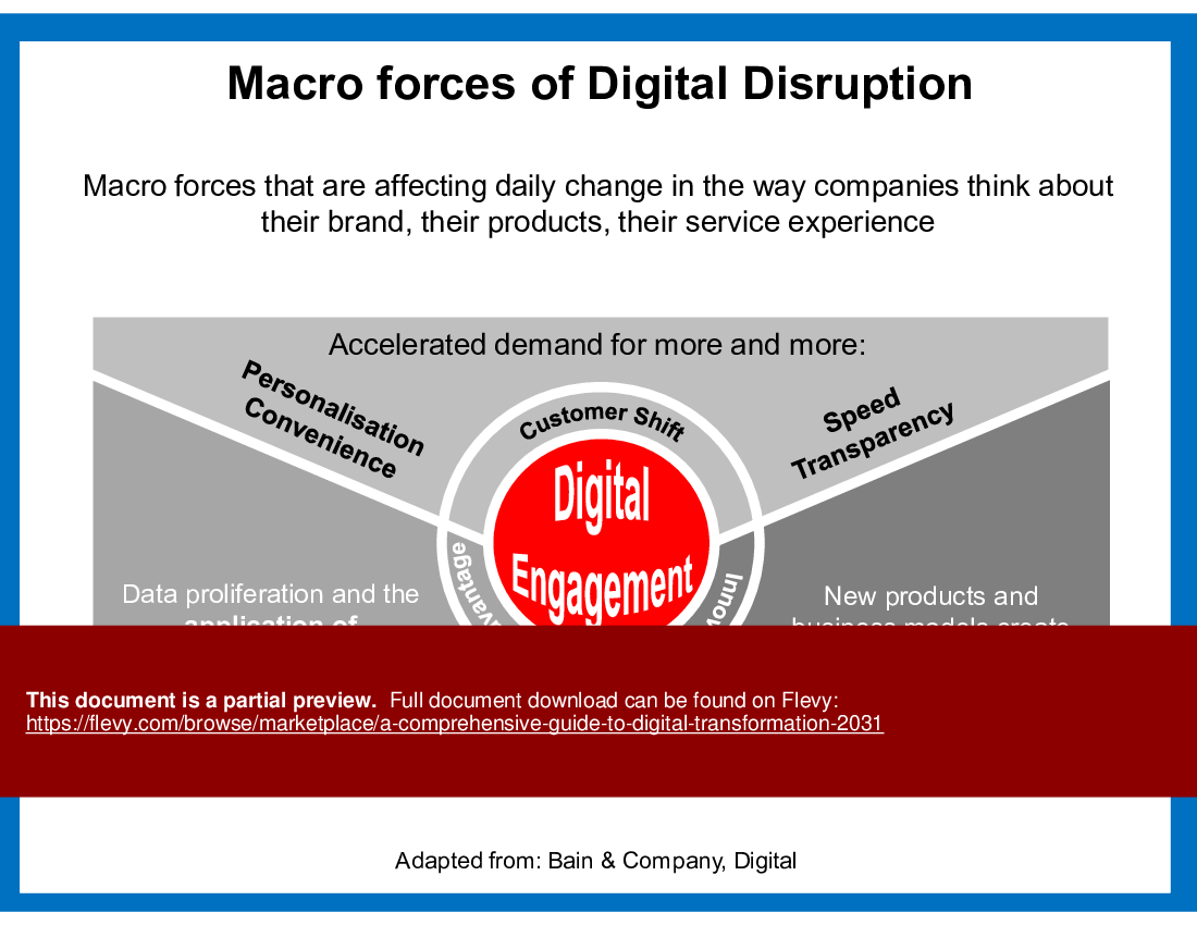 This is a partial preview of A Comprehensive Guide to Digital Transformation (141-slide PowerPoint presentation (PPT)). Full document is 141 slides. 