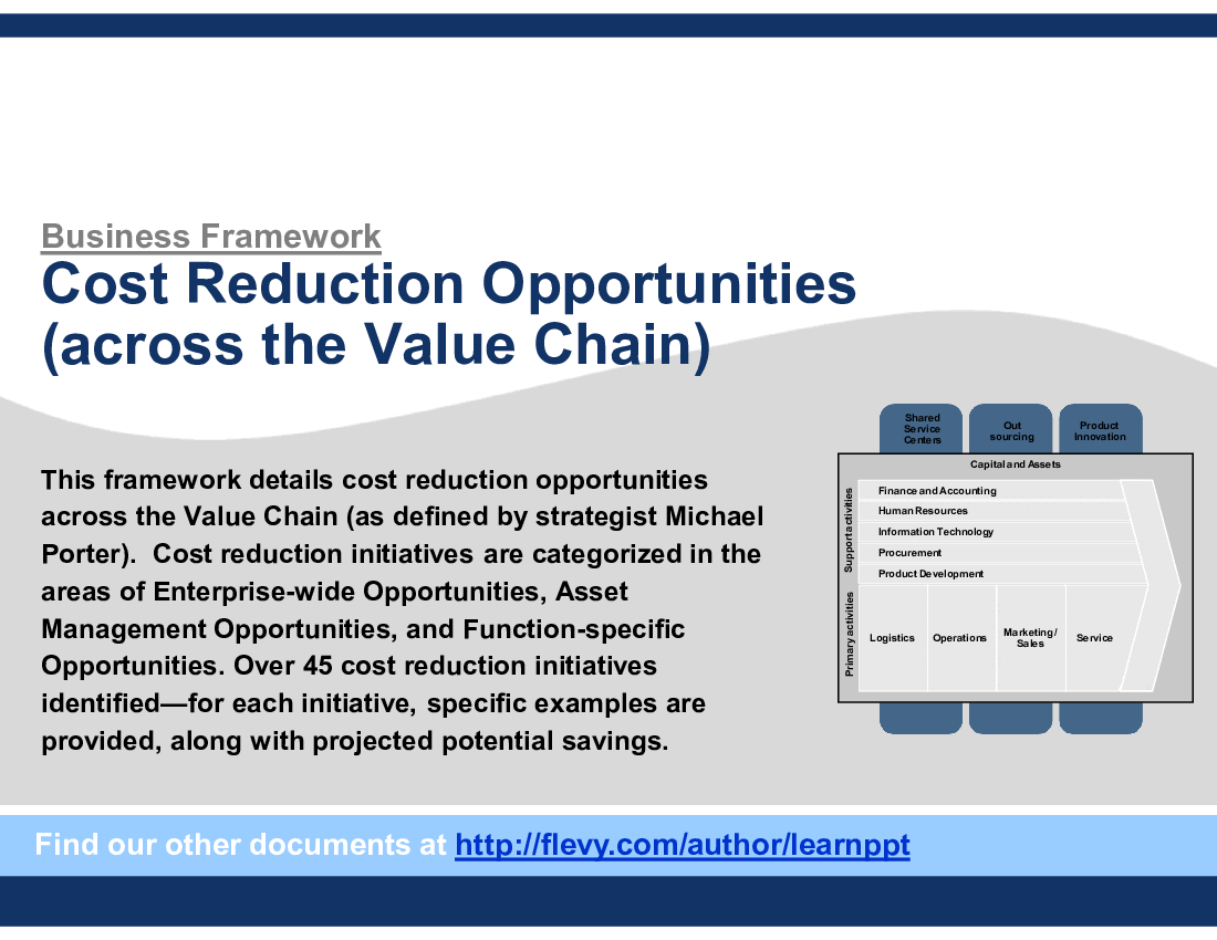 Cost Reduction Opportunities (across Value Chain)
