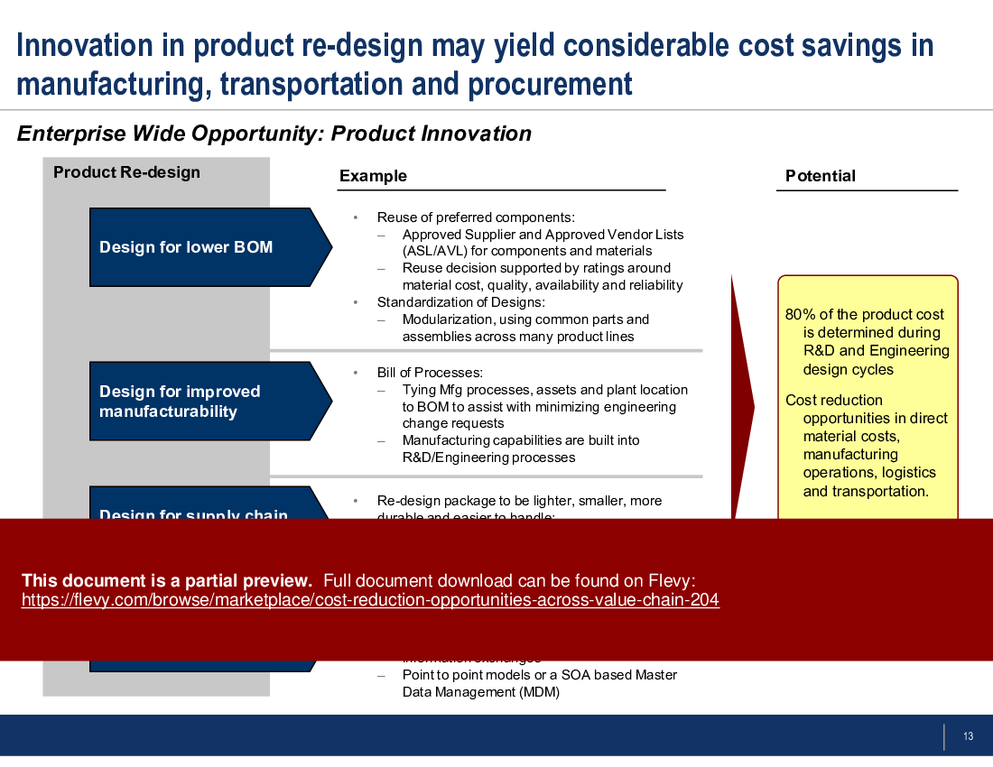 This is a partial preview of Cost Reduction Opportunities (across Value Chain) (24-slide PowerPoint presentation (PPT)). Full document is 24 slides. 