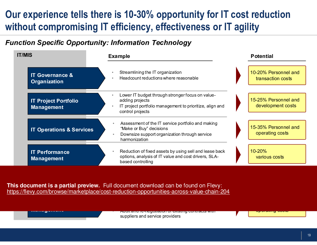 Cost Reduction Opportunities (across Value Chain) (24-slide PPT PowerPoint presentation (PPT)) Preview Image