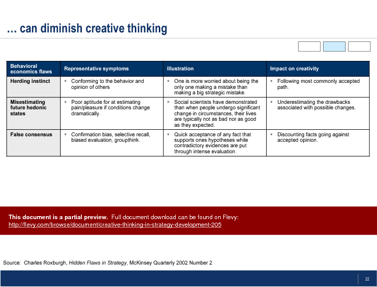 Creative Thinking in Strategy Development (39-slide PPT PowerPoint presentation (PPT)) Preview Image
