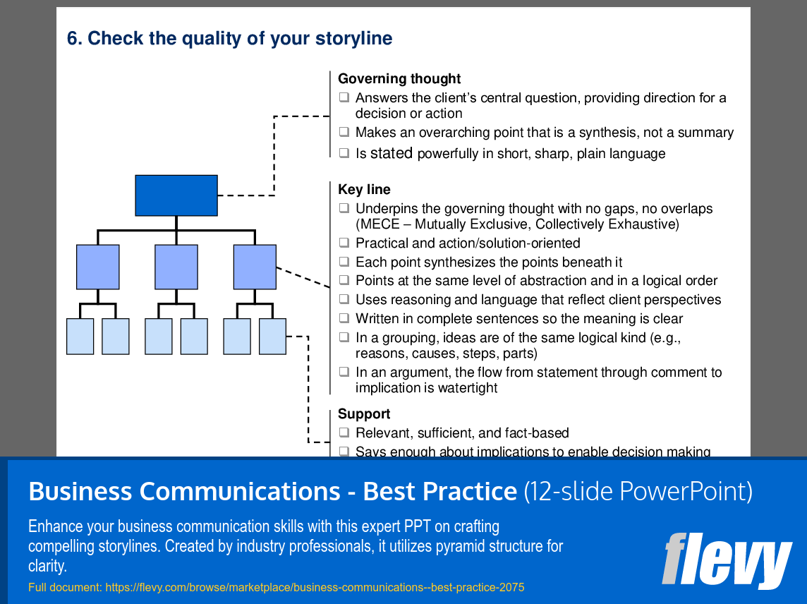 Business Communications - Best Practice (12-slide PPT PowerPoint presentation (PPT)) Preview Image