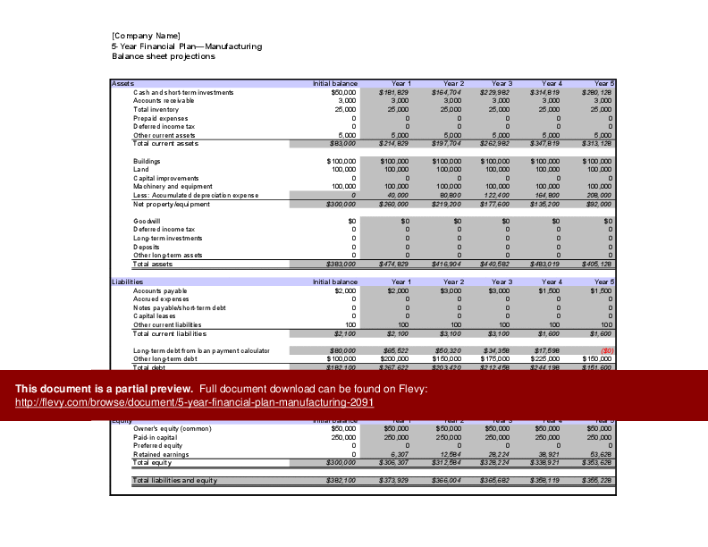 5-Year Financial Plan (Manufacturing) (Excel template (XLS)) Preview Image