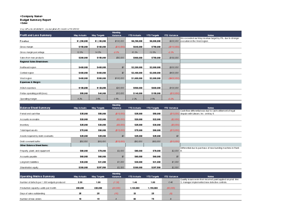 This is a partial preview of Budget Summary Report (Excel workbook (XLS)). 