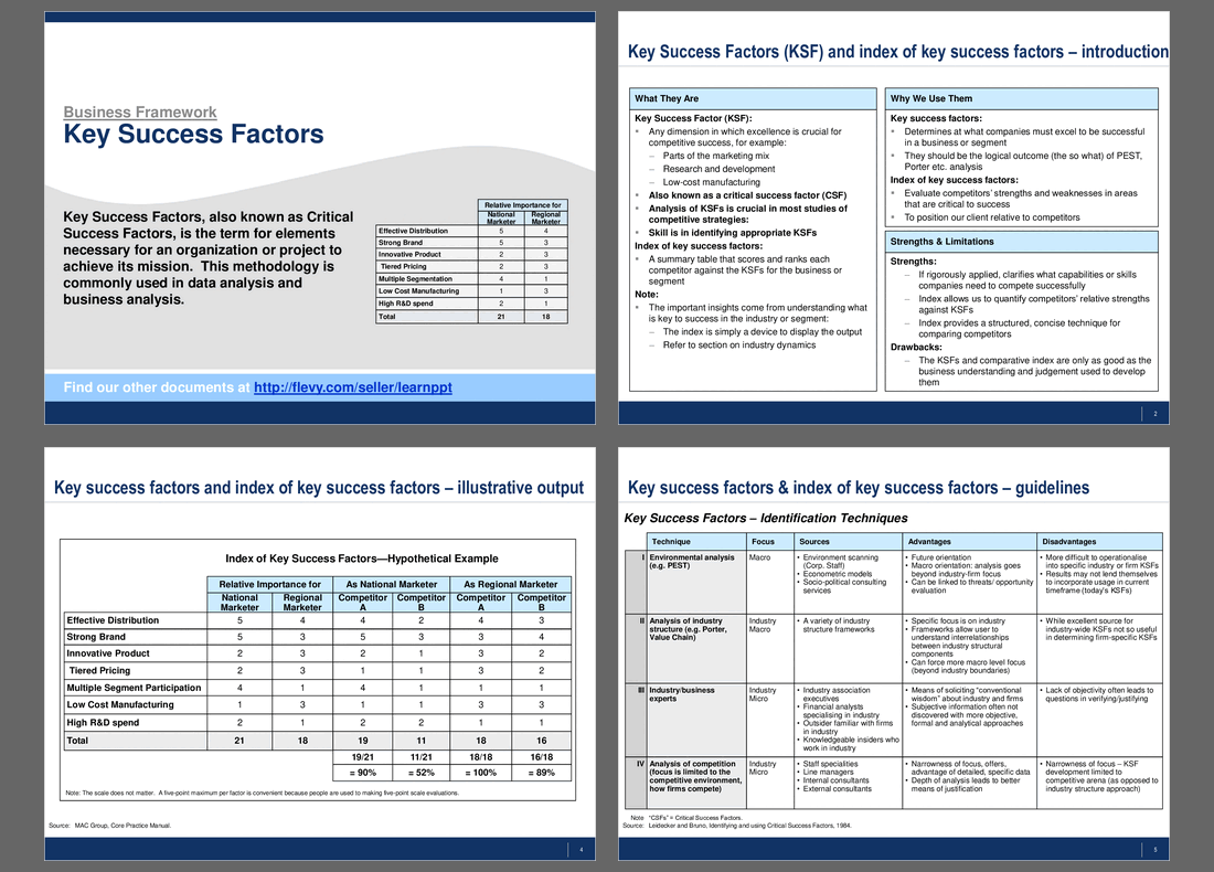 Key Success Factors (8-slide PPT PowerPoint presentation (PPT)) Preview Image