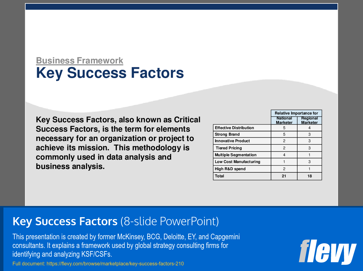 Key Success Factors (8-slide PPT PowerPoint presentation (PPT)) Preview Image