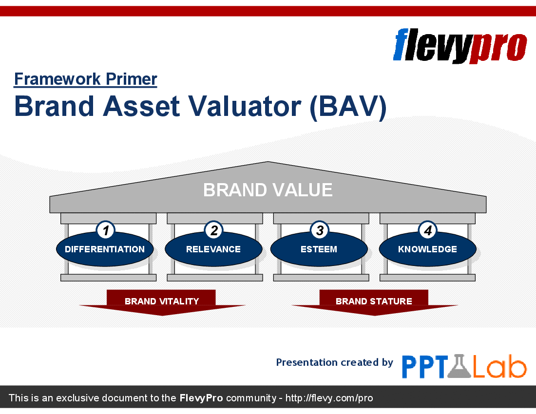 This is a partial preview of Brand Asset Valuator (BAV) (31-slide PowerPoint presentation (PPT)). Full document is 31 slides. 